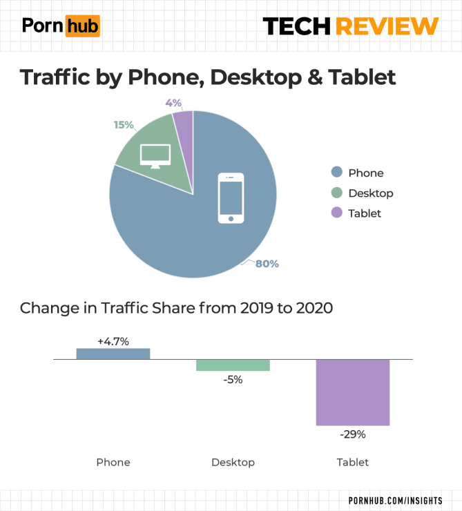 Pornhub - Tech-Review