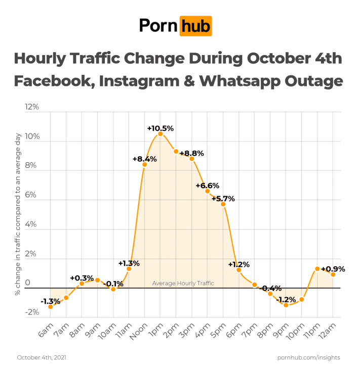 Pornhub - Tech-Review